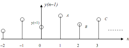 1643_Z-transforms with initial conditions2.png